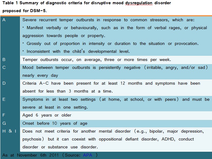 Diagnoses Disruptive Mood Dysregulation Disorder. disruptive mood dysregula...